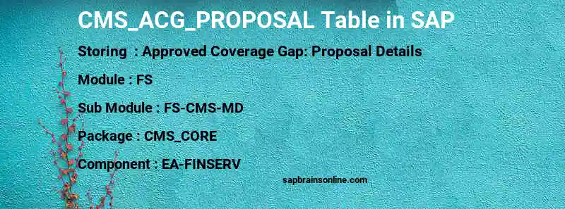 SAP CMS_ACG_PROPOSAL table