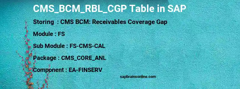 SAP CMS_BCM_RBL_CGP table