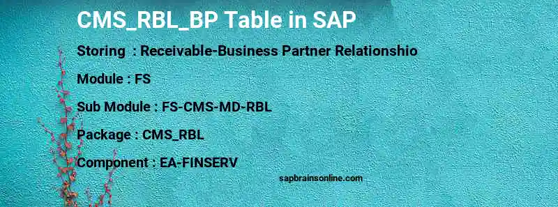 SAP CMS_RBL_BP table