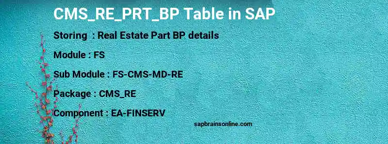 SAP CMS_RE_PRT_BP table
