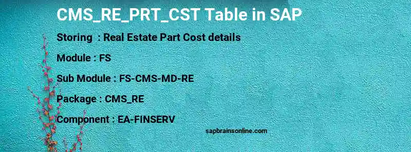 SAP CMS_RE_PRT_CST table