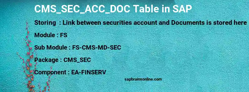 SAP CMS_SEC_ACC_DOC table