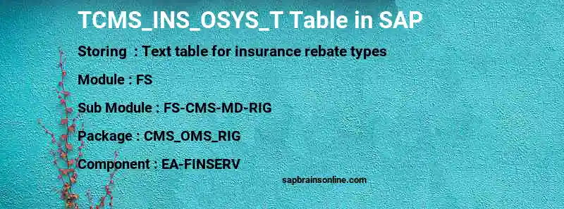 SAP TCMS_INS_OSYS_T table