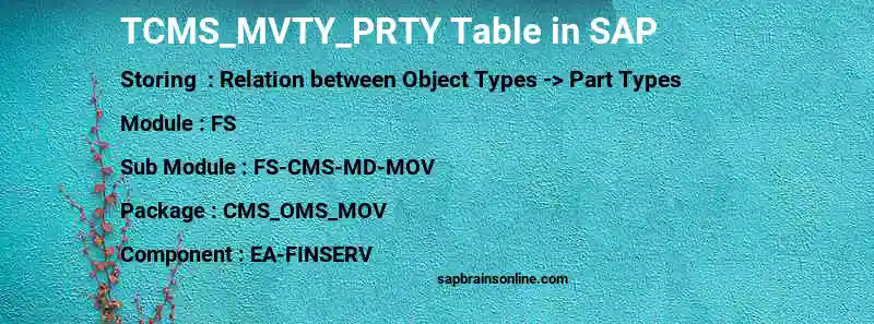 SAP TCMS_MVTY_PRTY table