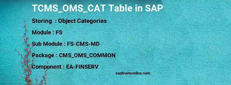 SAP TCMS_OMS_CAT table