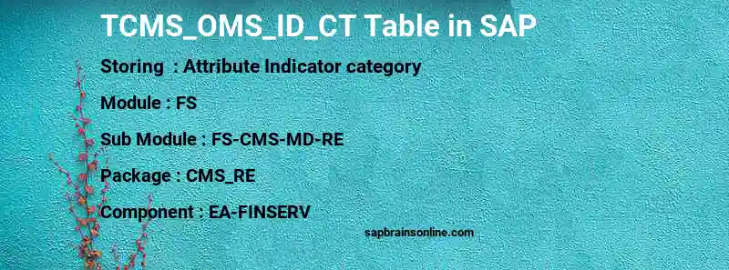 SAP TCMS_OMS_ID_CT table