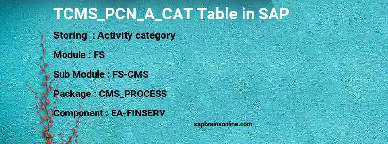 SAP TCMS_PCN_A_CAT table