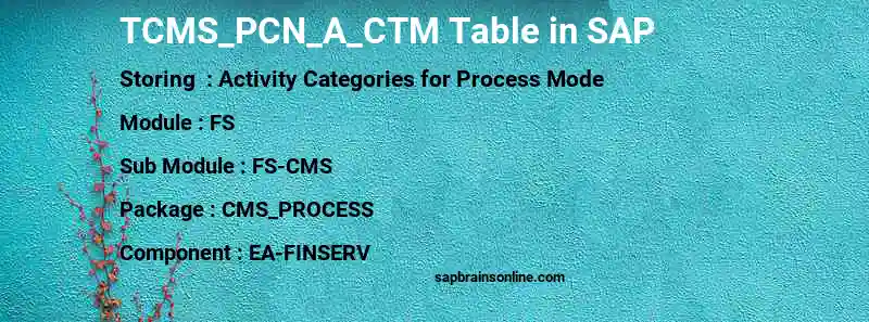 SAP TCMS_PCN_A_CTM table