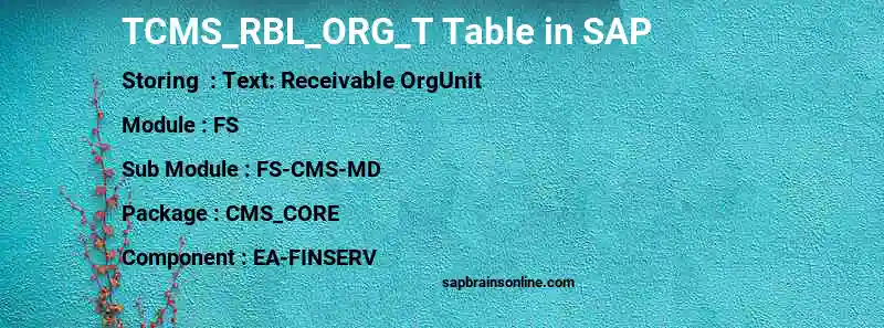 SAP TCMS_RBL_ORG_T table
