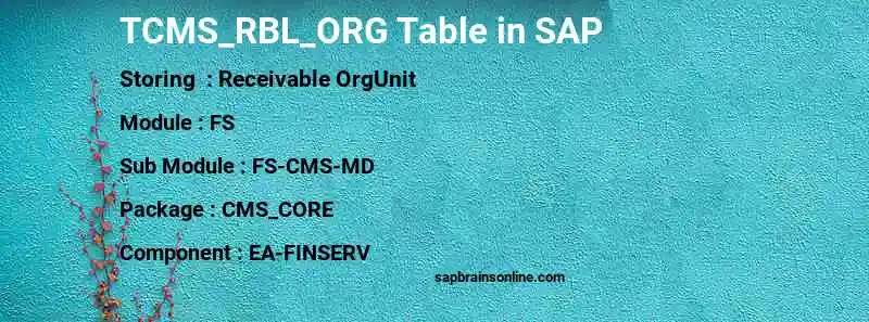 SAP TCMS_RBL_ORG table