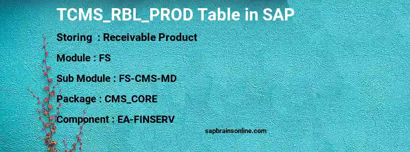 SAP TCMS_RBL_PROD table