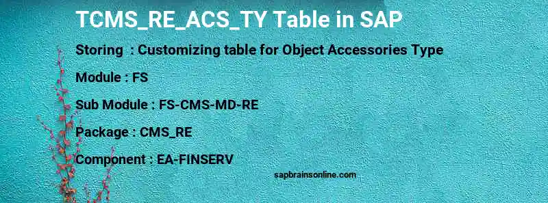 SAP TCMS_RE_ACS_TY table
