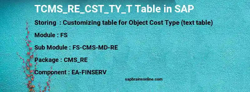 SAP TCMS_RE_CST_TY_T table