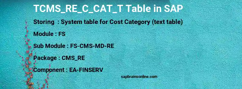 SAP TCMS_RE_C_CAT_T table
