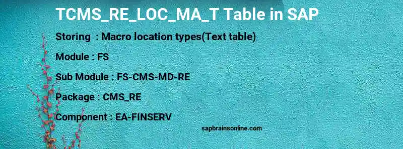 SAP TCMS_RE_LOC_MA_T table