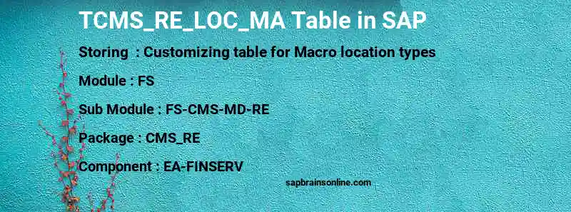 SAP TCMS_RE_LOC_MA table