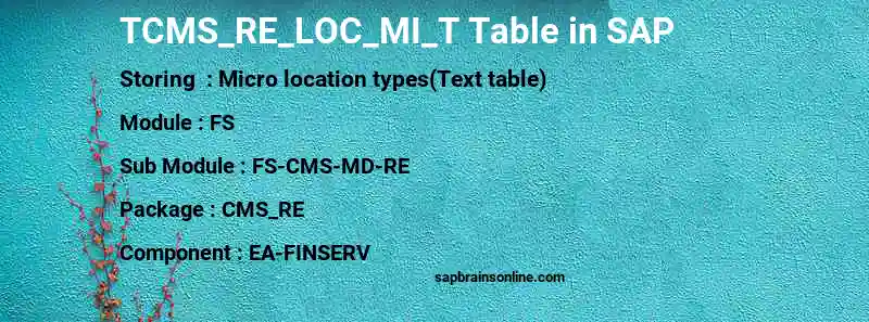 SAP TCMS_RE_LOC_MI_T table