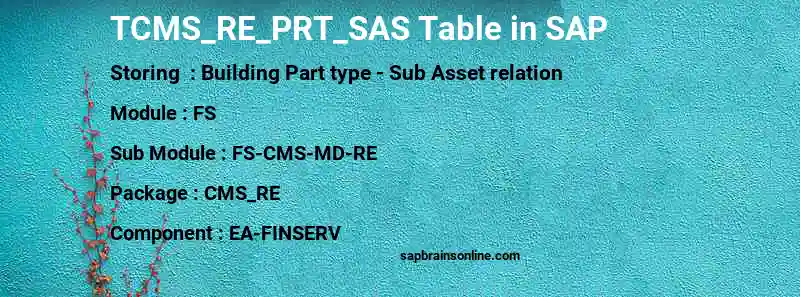 SAP TCMS_RE_PRT_SAS table