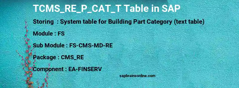 SAP TCMS_RE_P_CAT_T table