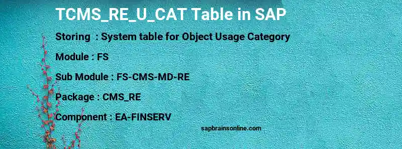 SAP TCMS_RE_U_CAT table