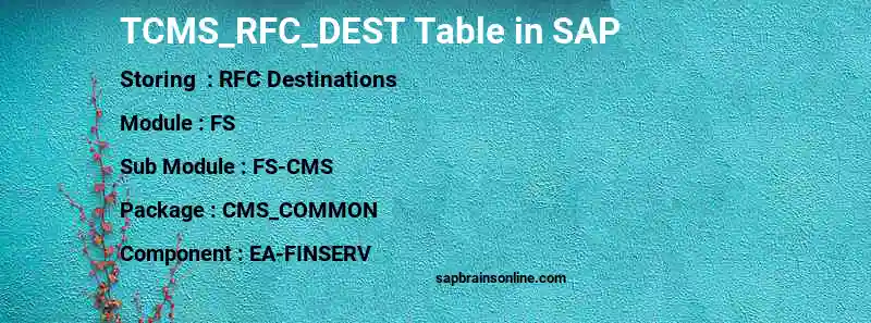 SAP TCMS_RFC_DEST table