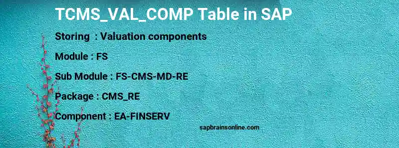 SAP TCMS_VAL_COMP table