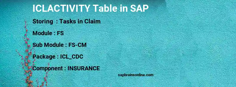 SAP ICLACTIVITY table