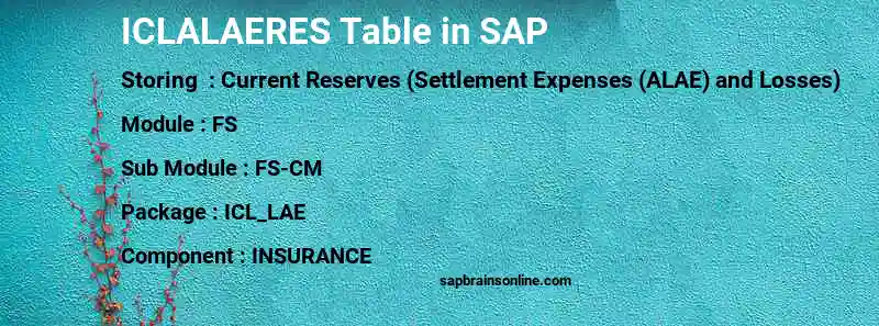 SAP ICLALAERES table