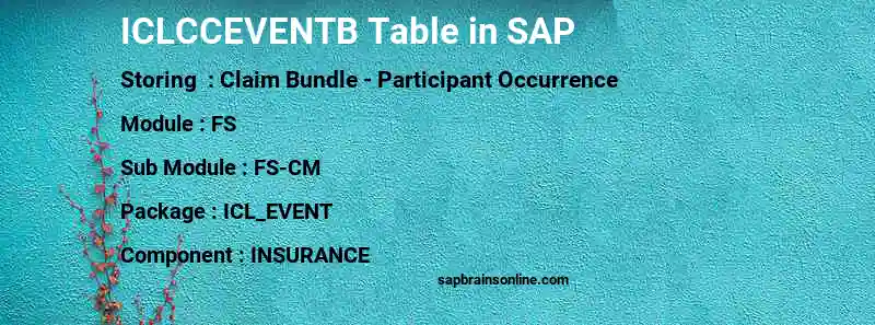 SAP ICLCCEVENTB table