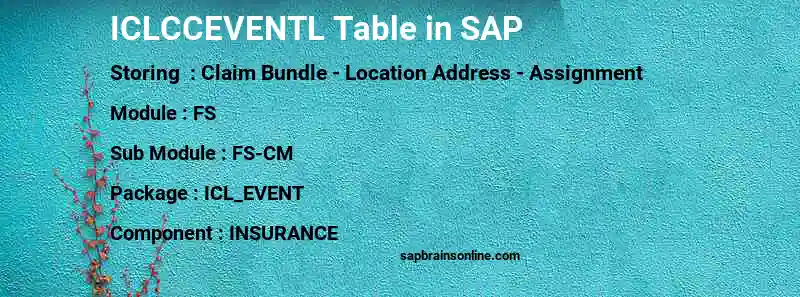 SAP ICLCCEVENTL table