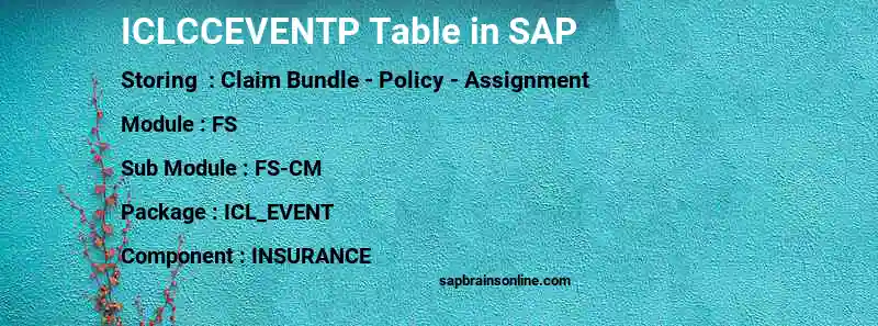 SAP ICLCCEVENTP table