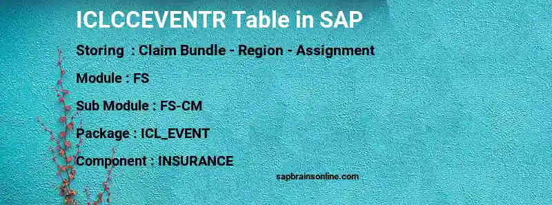 SAP ICLCCEVENTR table