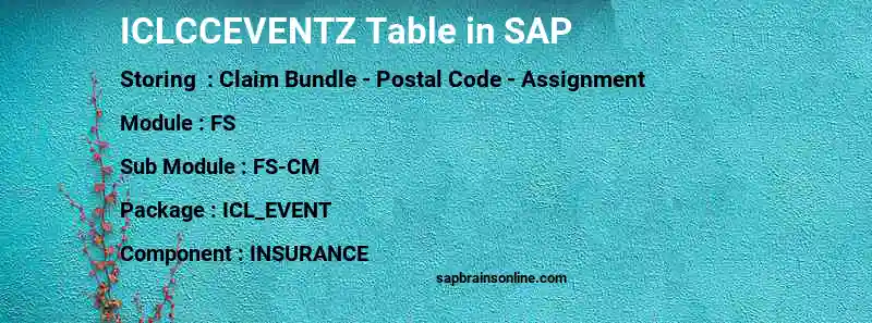 SAP ICLCCEVENTZ table