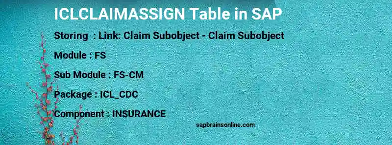 SAP ICLCLAIMASSIGN table