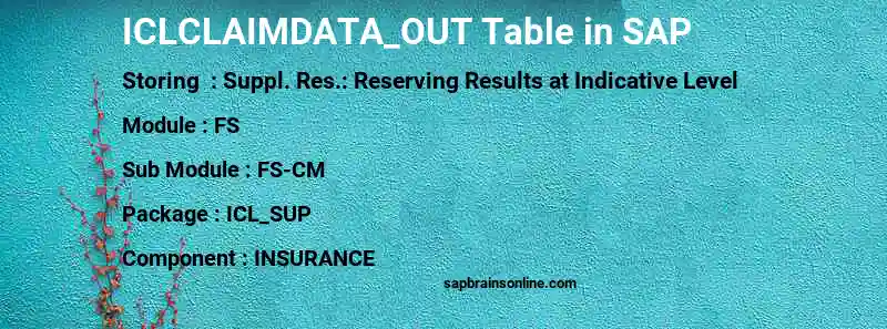 SAP ICLCLAIMDATA_OUT table