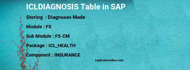 SAP ICLDIAGNOSIS table