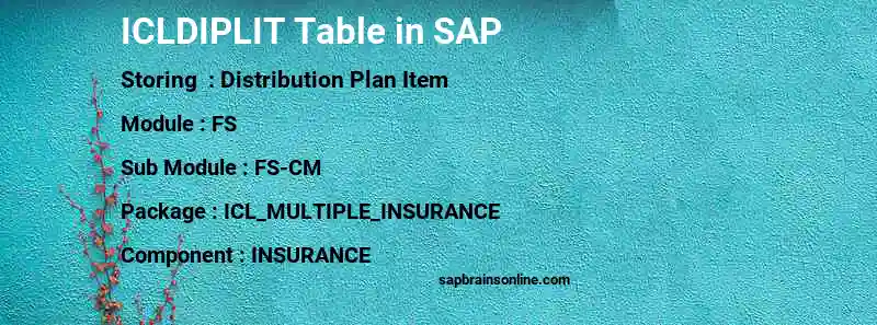 SAP ICLDIPLIT table