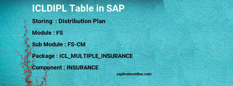 SAP ICLDIPL table