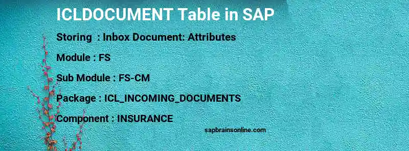 SAP ICLDOCUMENT table
