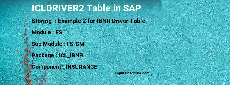 SAP ICLDRIVER2 table