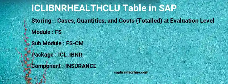 SAP ICLIBNRHEALTHCLU table