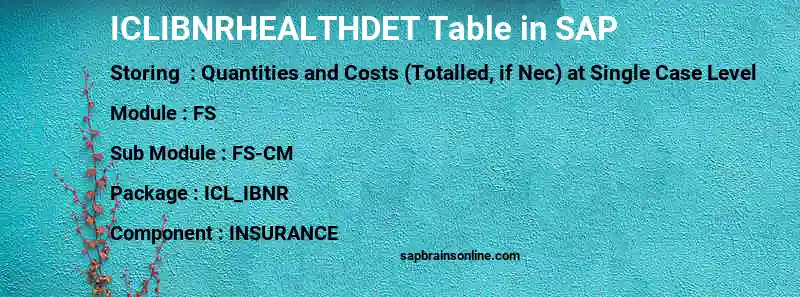 SAP ICLIBNRHEALTHDET table