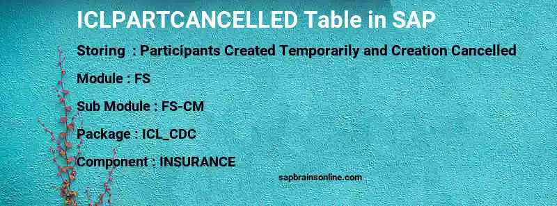 SAP ICLPARTCANCELLED table