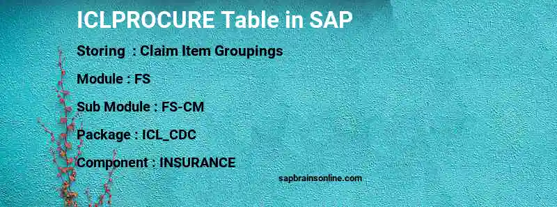 SAP ICLPROCURE table