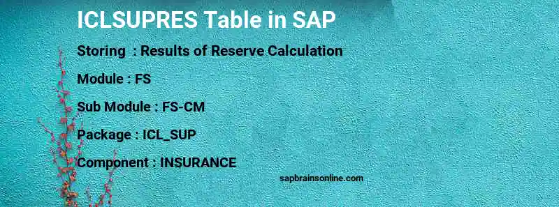 SAP ICLSUPRES table