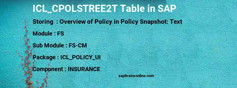 SAP ICL_CPOLSTREE2T table