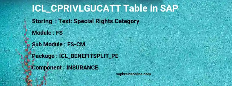 SAP ICL_CPRIVLGUCATT table