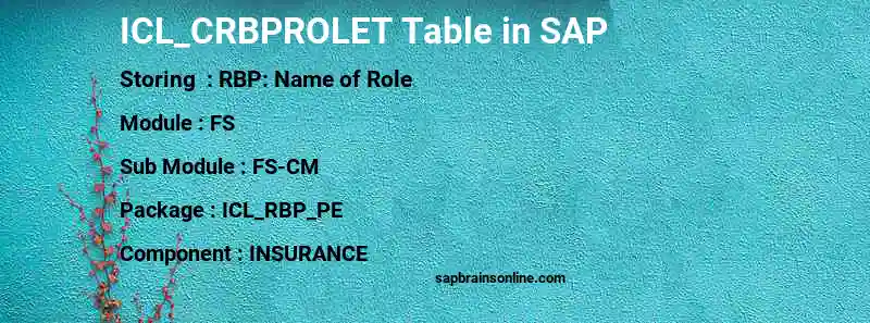 SAP ICL_CRBPROLET table