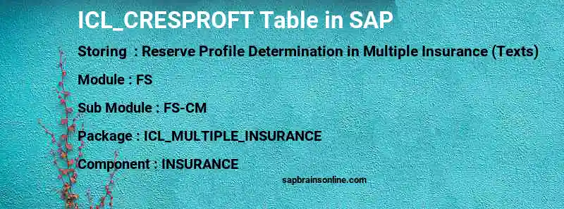 SAP ICL_CRESPROFT table