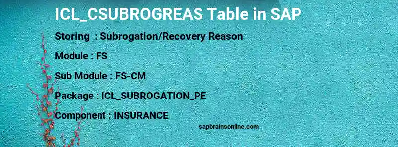 SAP ICL_CSUBROGREAS table